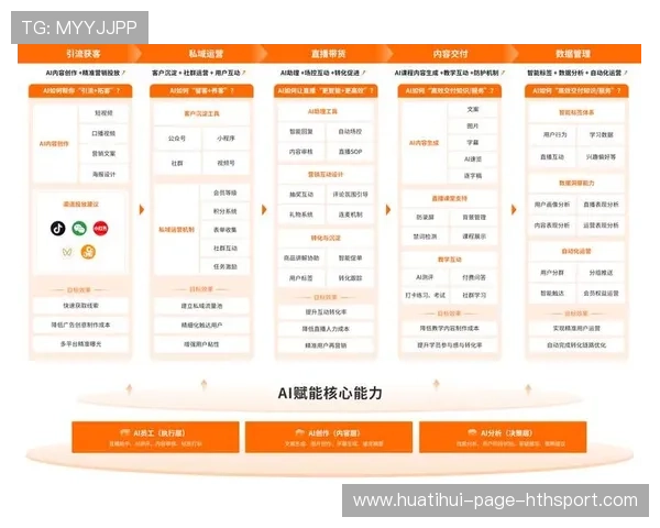 体育IP跨行业合作创造更多商业变现可能